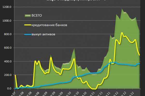 Кракен интернет площадка