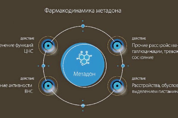 Кракен дарк сайт