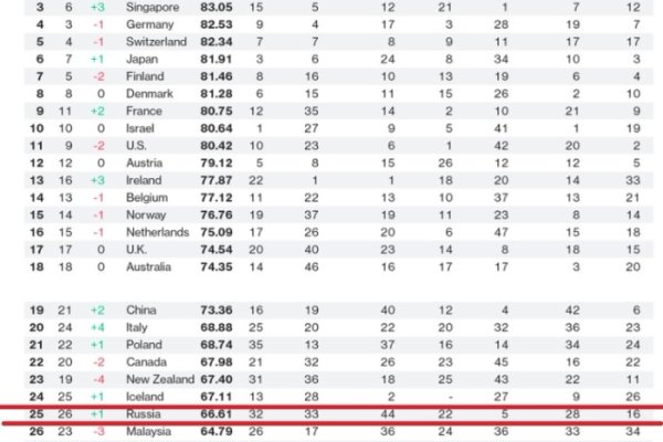 Как зарегистрироваться в кракен в россии